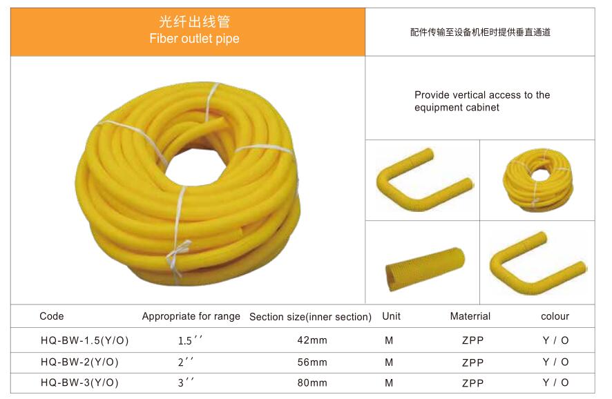 Fiber optic outlet