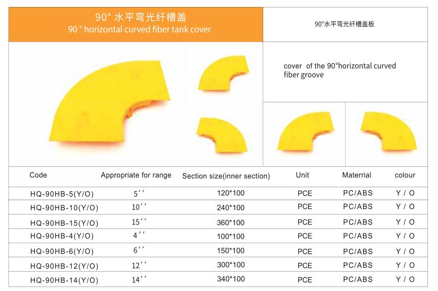 90° horizontal curved fiber slot cover