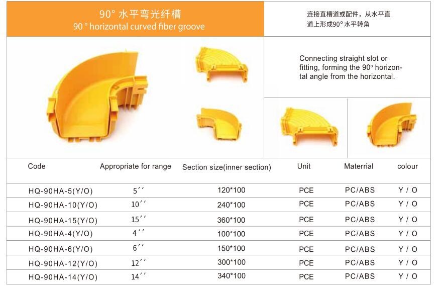 90° horizontal curved fiber slot