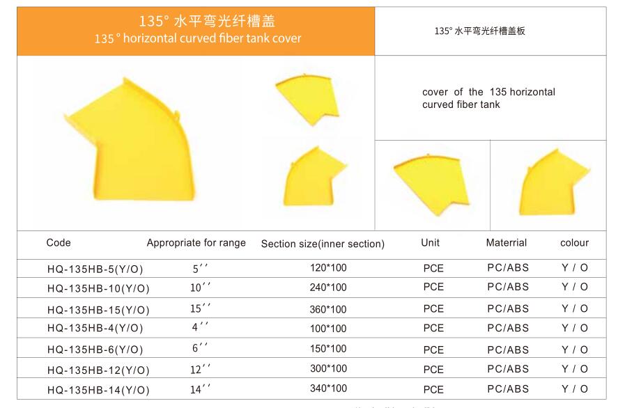 135° horizontal curved fiber slot cover