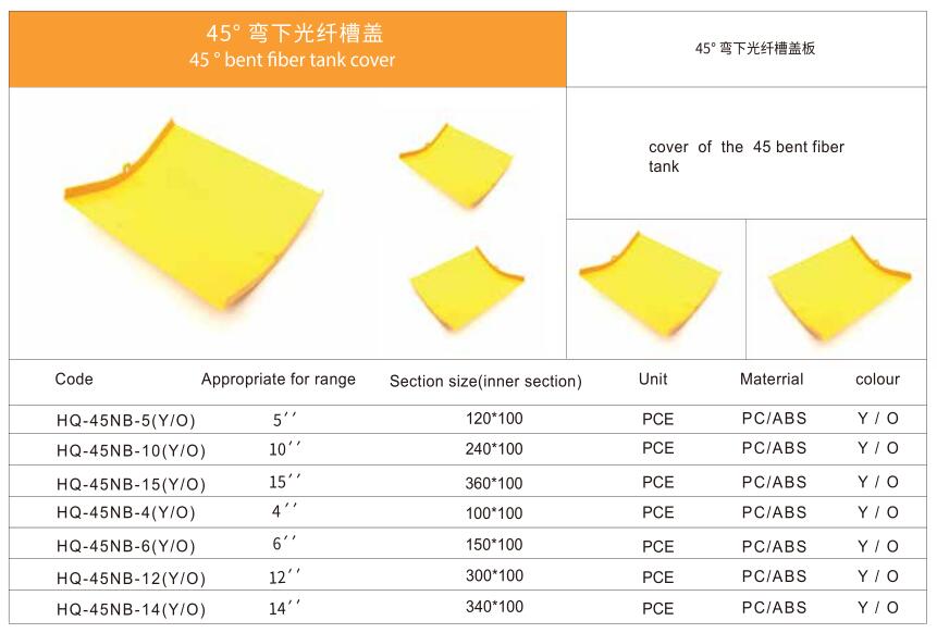 45° bent fiber slot cover