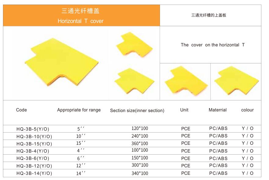 Three-way fiber slot cover