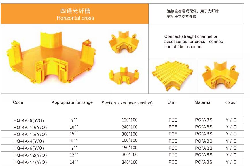 Four-way fiber slot