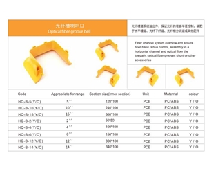 光纤槽喇叭口